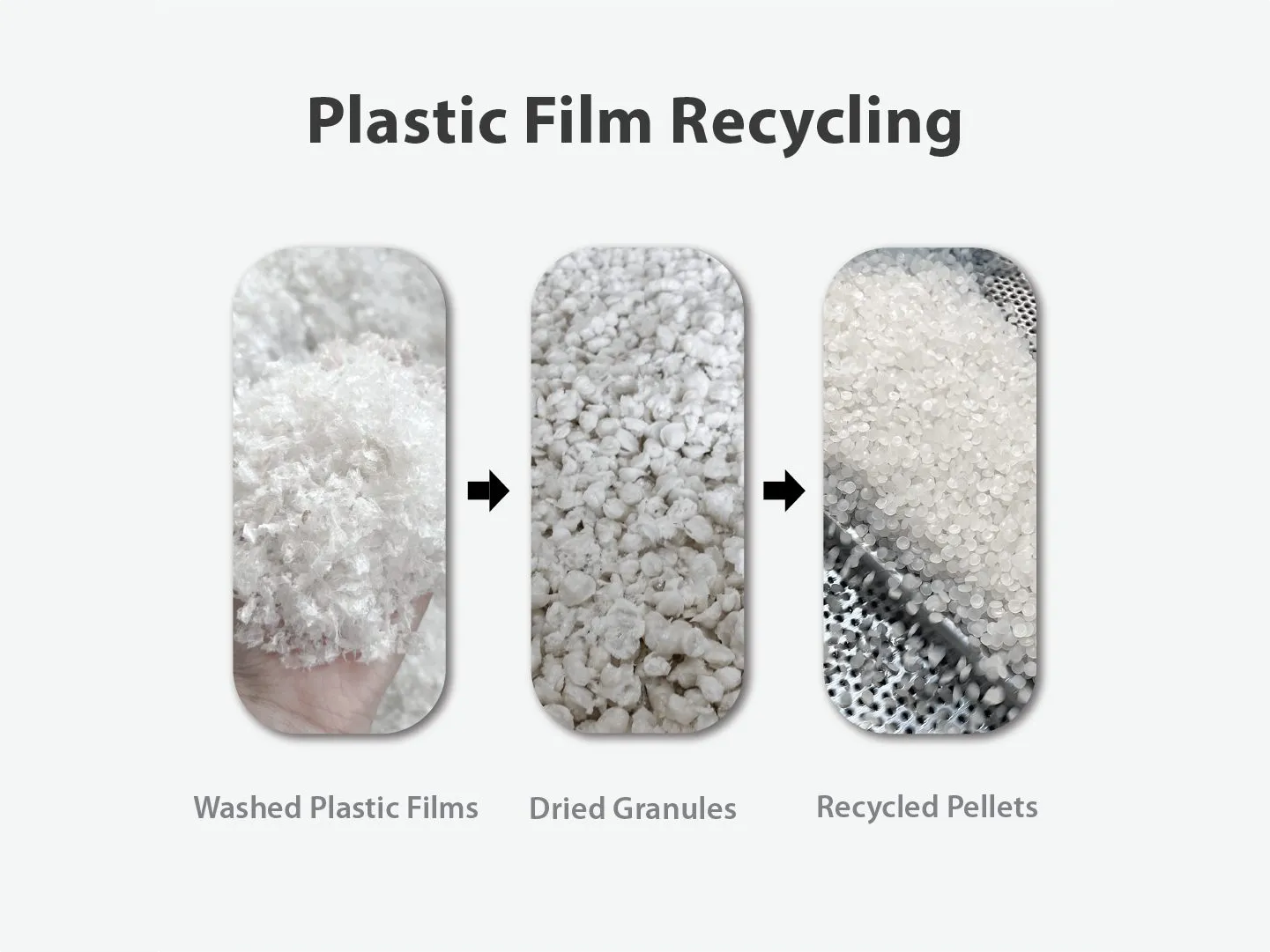 Centrifugal dryer in a washing line